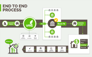 infographic-end-to-end
